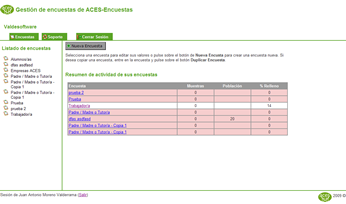 Panel de Administración de ACES Encuestas