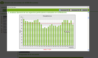 Panel de Administración de ACES Encuestas