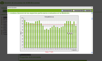 Panel de Administracin de ACES Encuestas